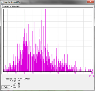 4mins-afr spread.png and 